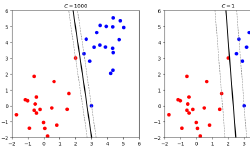 Featured image of post A Study on Support Vector Machines