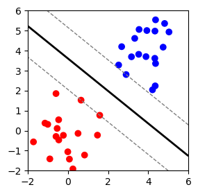 The Classification Boundary Found by MMC