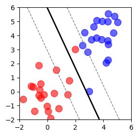 The Decision Boundary Found by SMO SVM on Noisy Data