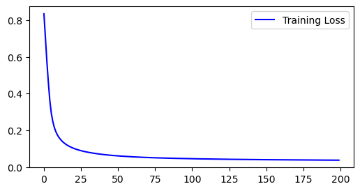 Training Loss Curve of SGD SVM on MNIST