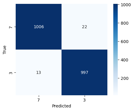 Confusion Matrix and Classification Report of SGD SVM on MNIST