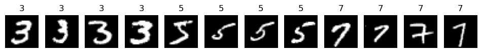 Some Samples of Digits 3, 5, and 7 from the MNIST Dataset