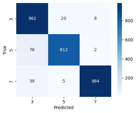 Confusion Matrix of OvR SGD SVM on MNIST Validation Set