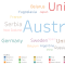 A Visual Analysis of Australia Open