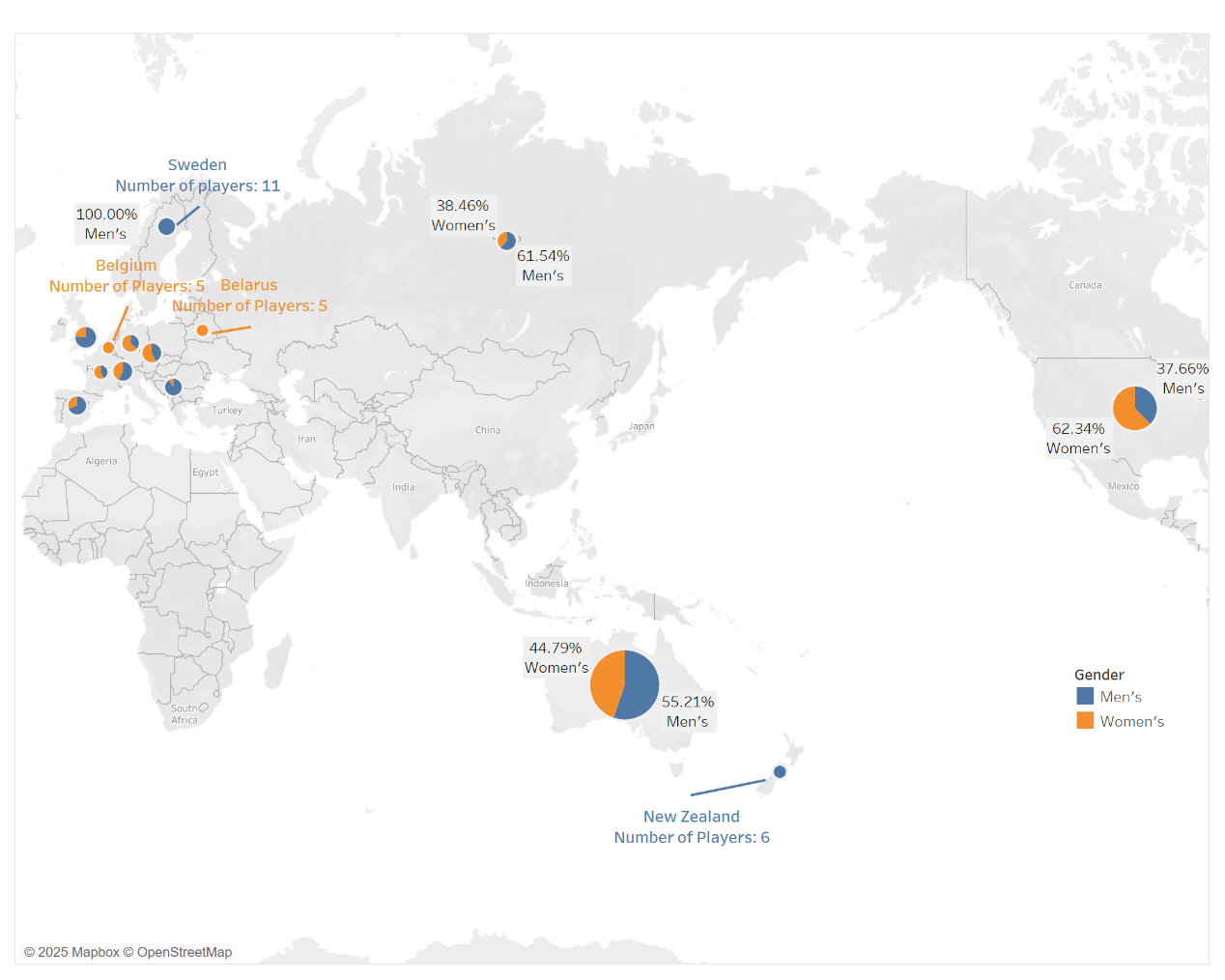 Gender participation by country