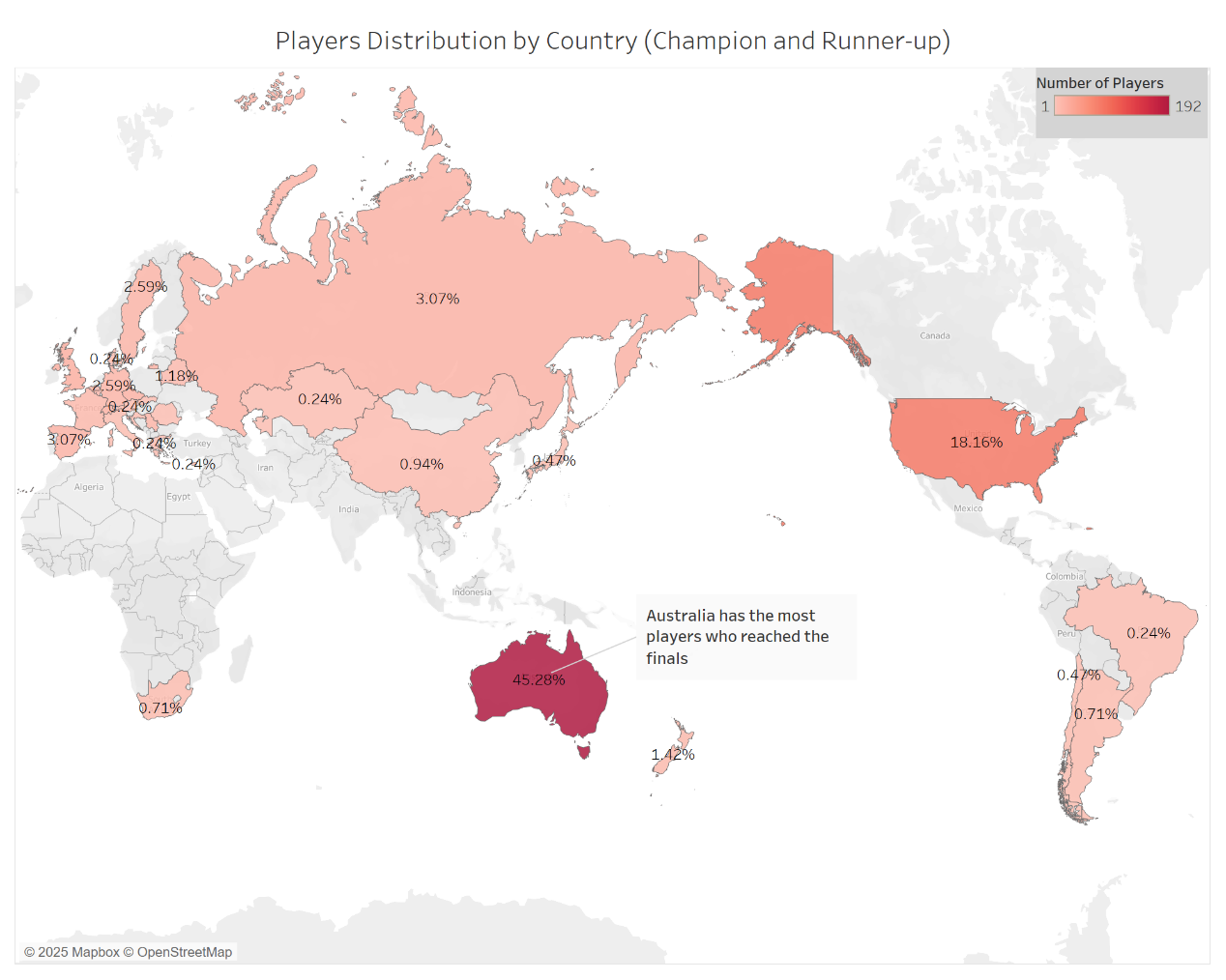 Players distribution by country (champion and runner-up)
