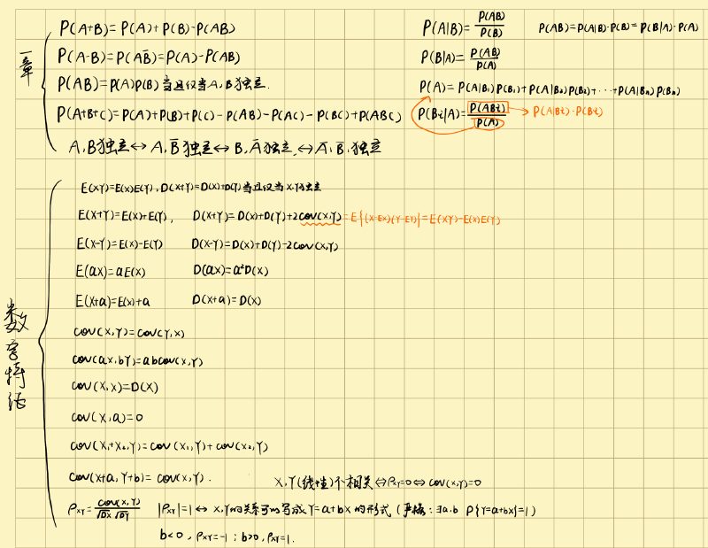 Featured image of post Probability Formulas